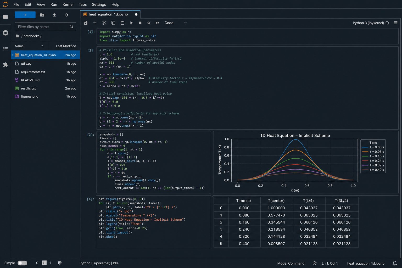 Mathematical modelling & scientific computing product interface